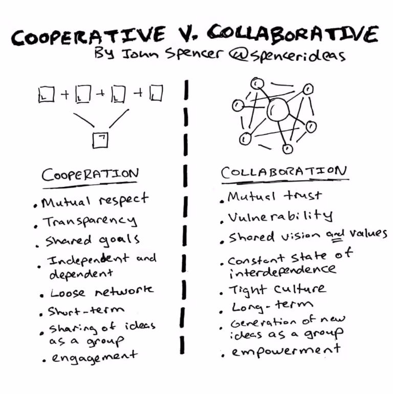 schéma-coopération-collaboration